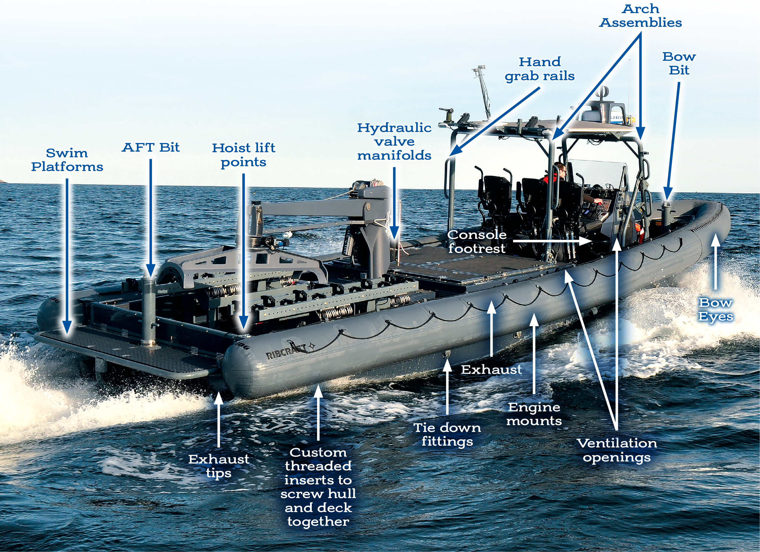 Military boat showing where CMI products can be / are installed